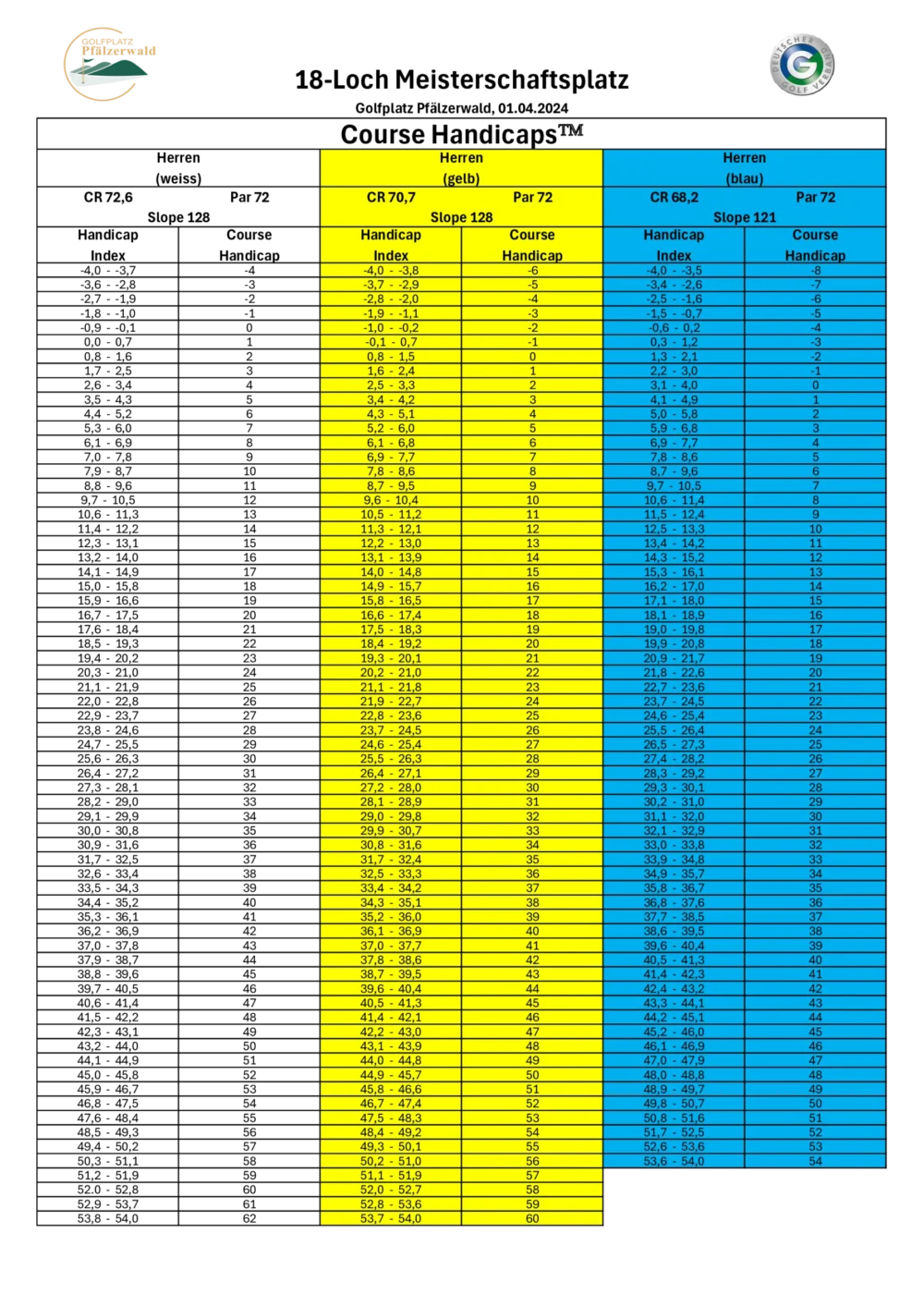 Course-Rating-NEW-1-2